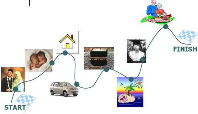 Gambar diambil dari primasprings.blogspot.com