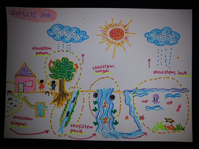 Gambar diambil dari http://tomatceri.wordpress.com